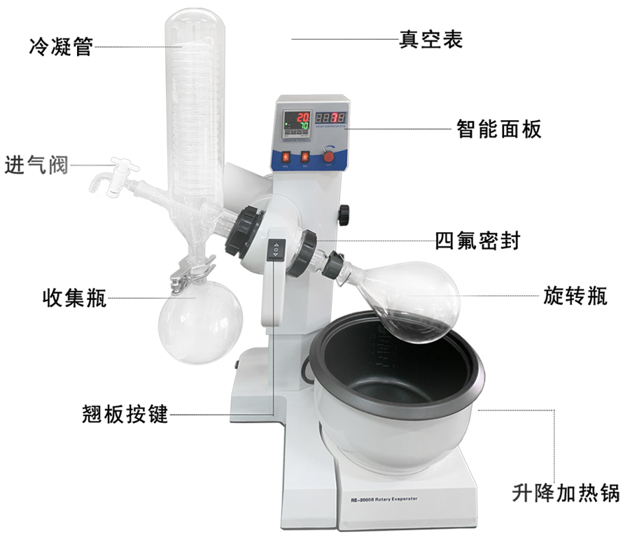 RE2000B旋轉(zhuǎn)蒸發(fā)器有什么特點？80
